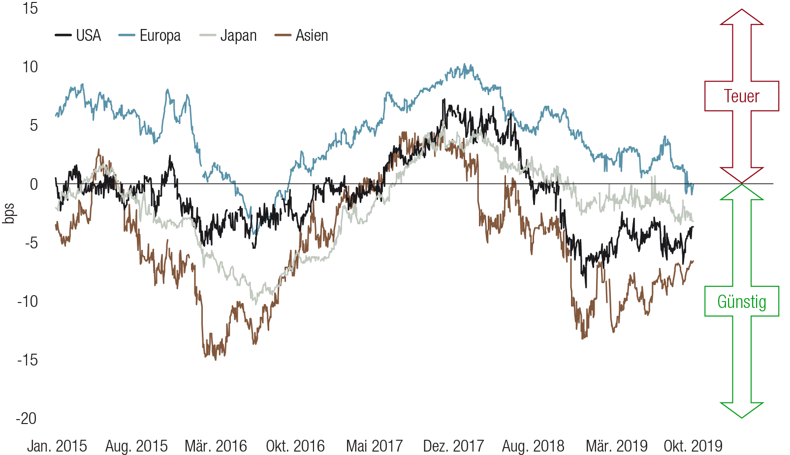 Converts Outlook 2020-DE.jpg (Swiss Franc appreciation_EN-V2)