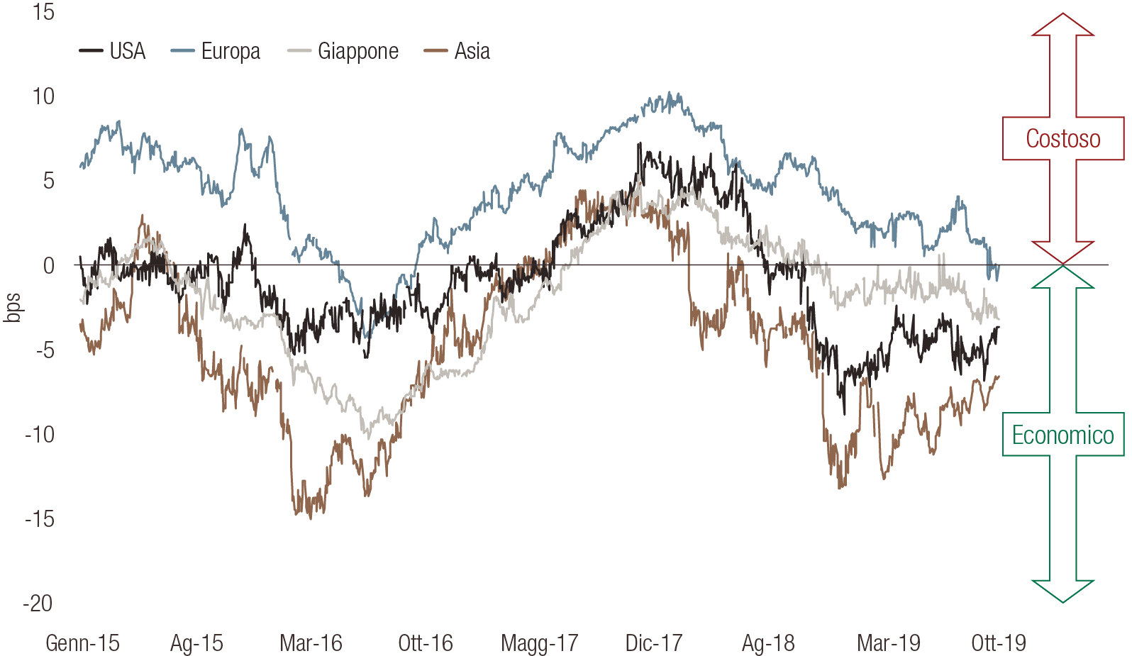 Converts Outlook 2020-IT.jpg (Swiss Franc appreciation_EN-V2)