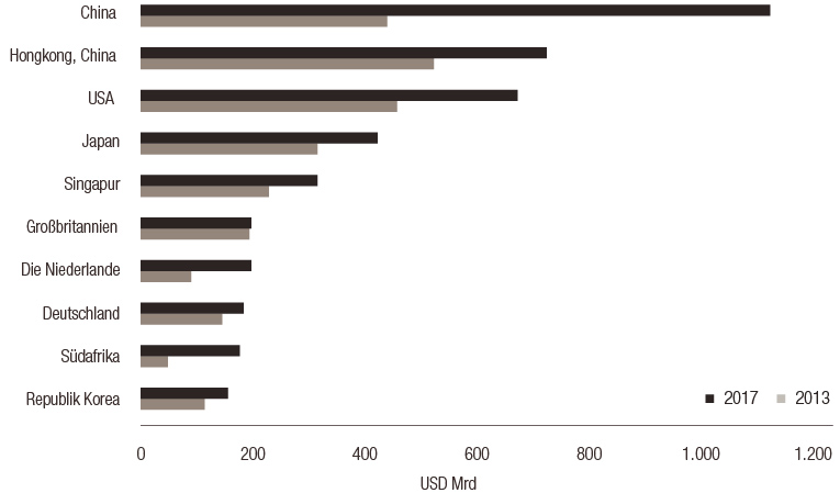 Figure-2-top-10-investor-economies-DE.jpg