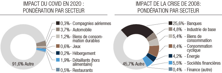 Credit-Sector-dispersion-Covid_impact_FR.jpg