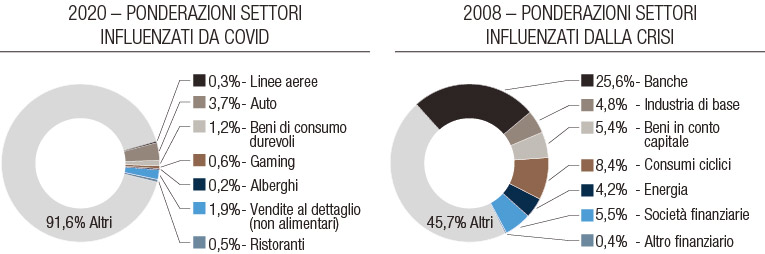 Credit-Sector-dispersion-Covid_impact_IT.jpg