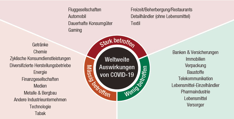 Credit-Sector-dispersion-Heatmap_DE.jpg