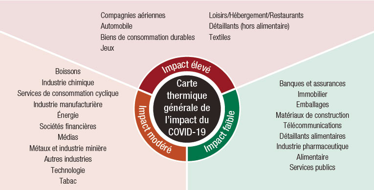 Credit-Sector-dispersion-Heatmap_FR.jpg