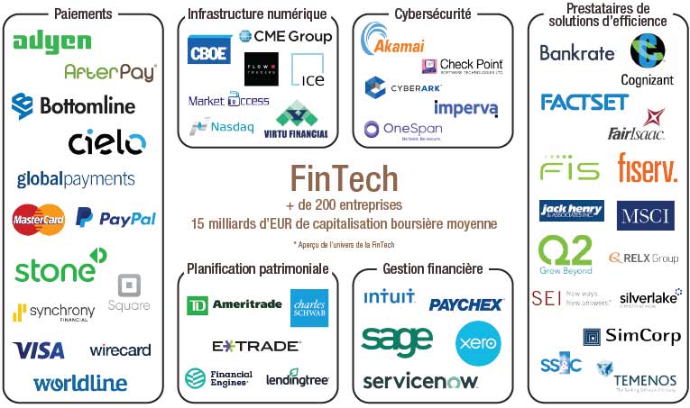 FinTech_Universe_FR.jpg