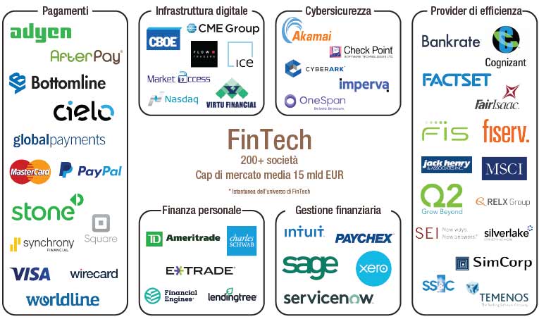 FinTech_Universe_IT.jpg