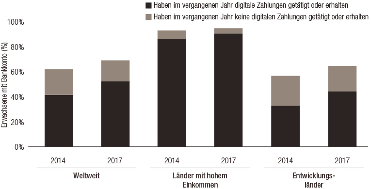 FinTech_aids-Digital-Payments_DE.jpg