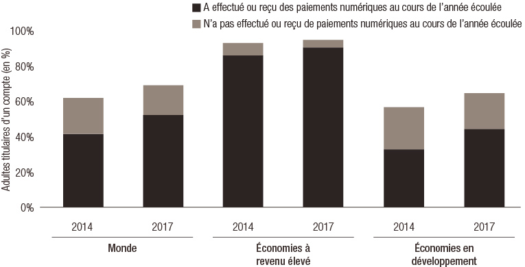 FinTech_aids-Digital-Payments_FR.jpg