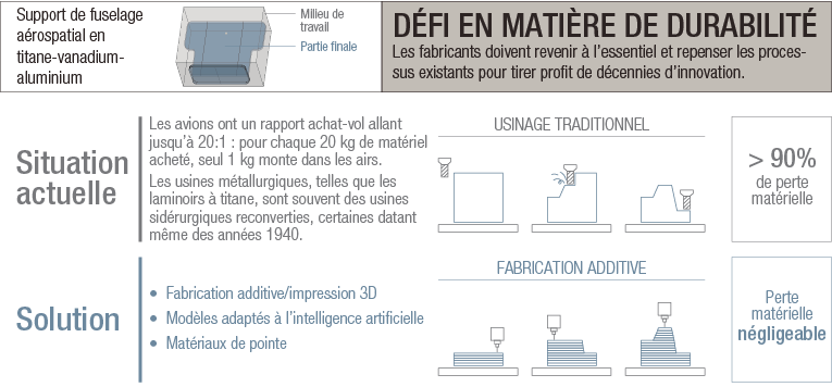 NatCap_Resource-efficiency-material-loss_FR.png