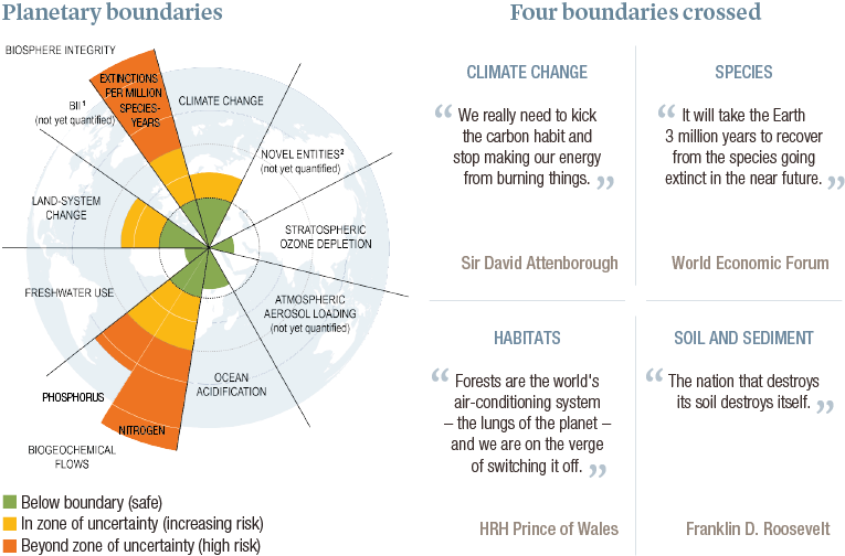 Planetary_boundaries_EN.png