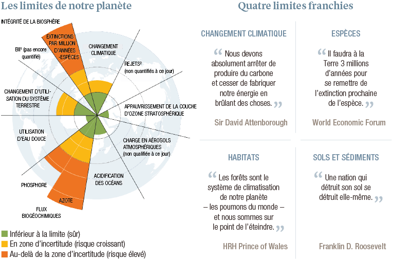 Planetary_boundaries_FR.png