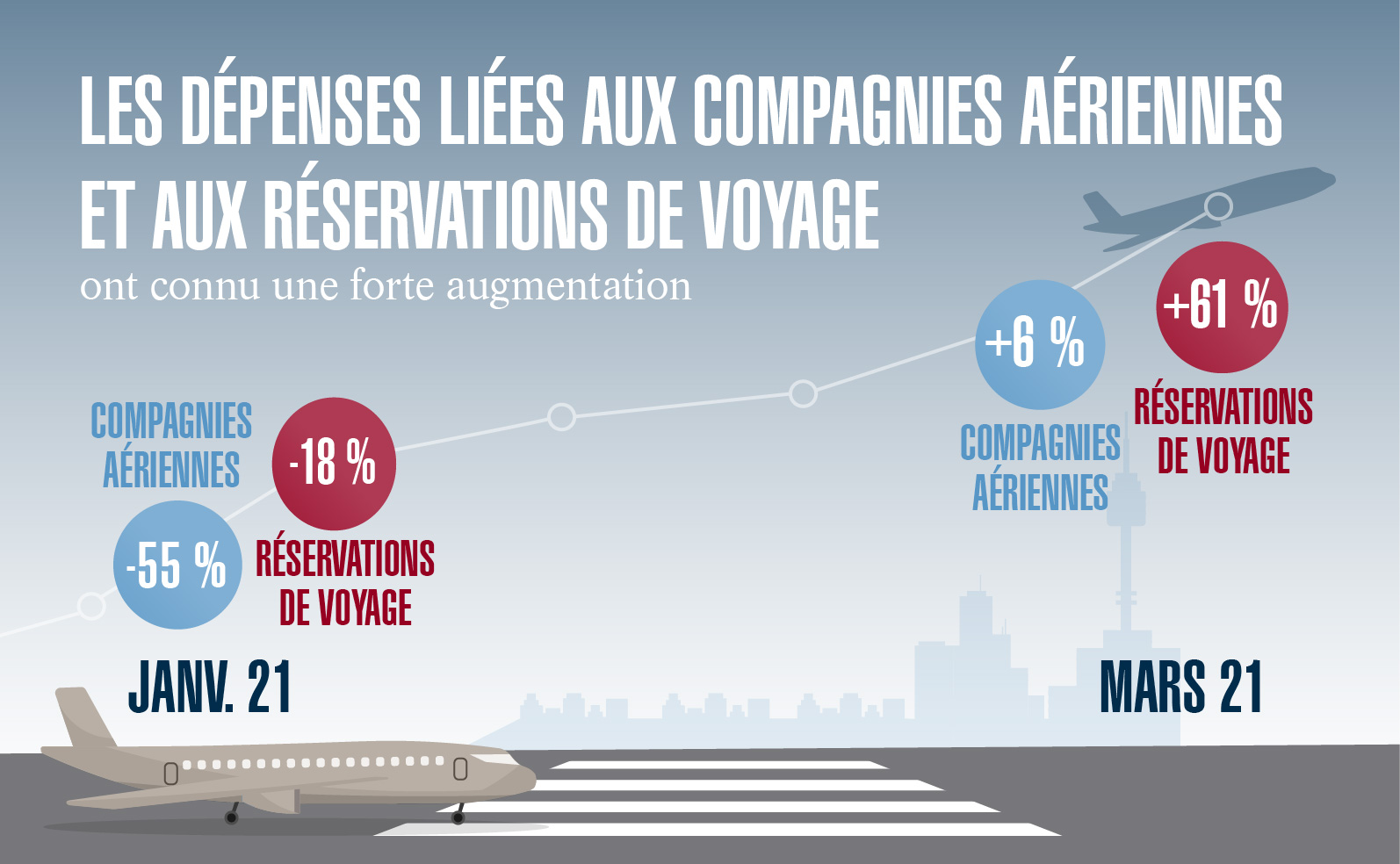 LOIM2008 Travel Infographic - 15APR21-FR-01.jpg (LOIM2008 Travel Infographic...