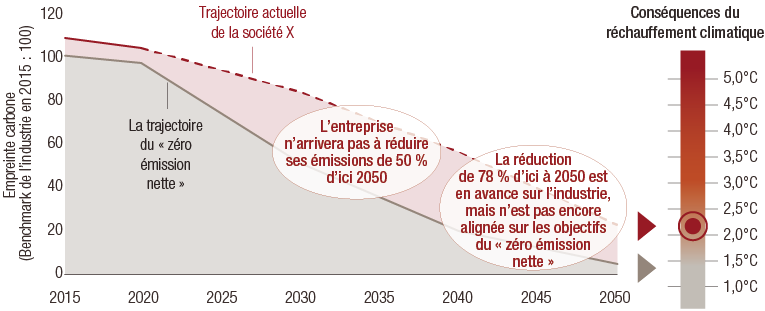 Company-X-climate-trajectory_FR.png