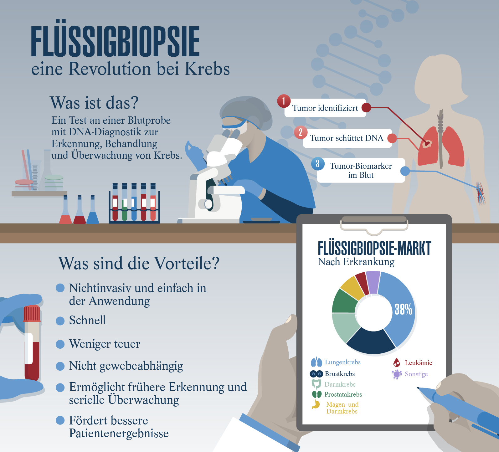 LOIM2016 - 01 - CONVERTS TRENDS INFOGRAPHIC - DE - 26JULY21-01.jpg (LOIM2016...
