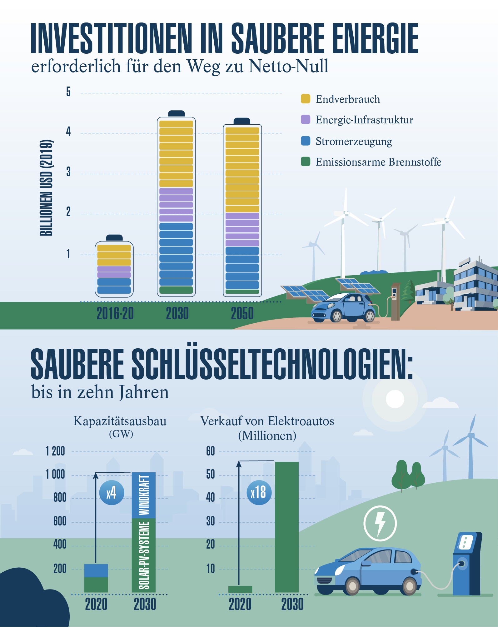 LOIM2016 - 03 - CONVERTS TRENDS INFOGRAPHIC - DE - 26JULY21-01.jpg (LOIM2016...