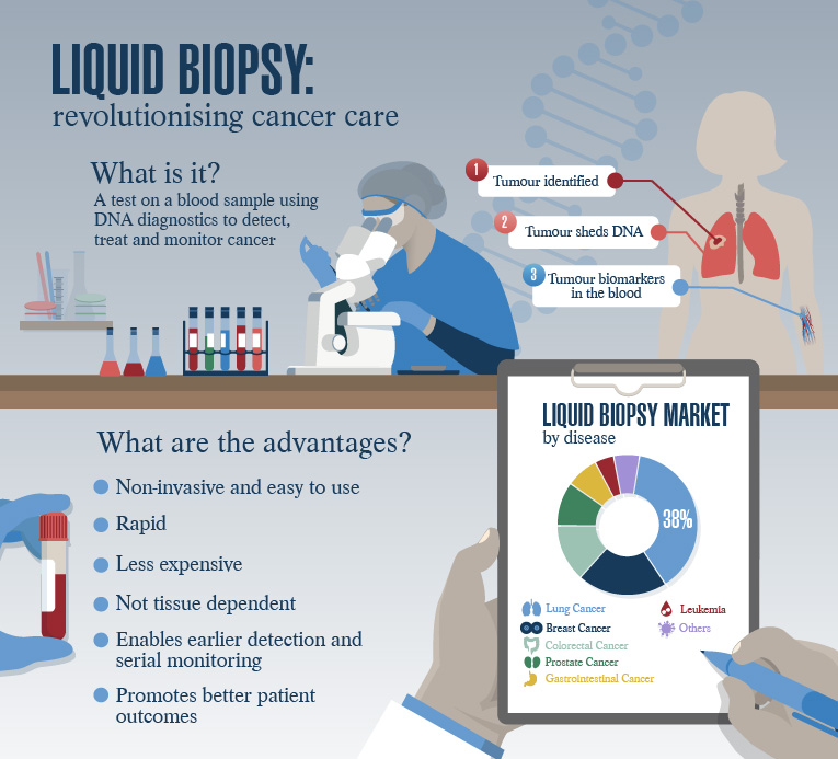 LOIM2016 - 01 - CONVERTS TRENDS INFOGRAPHIC - 19JULY21.jpg (LOIM2016 -...