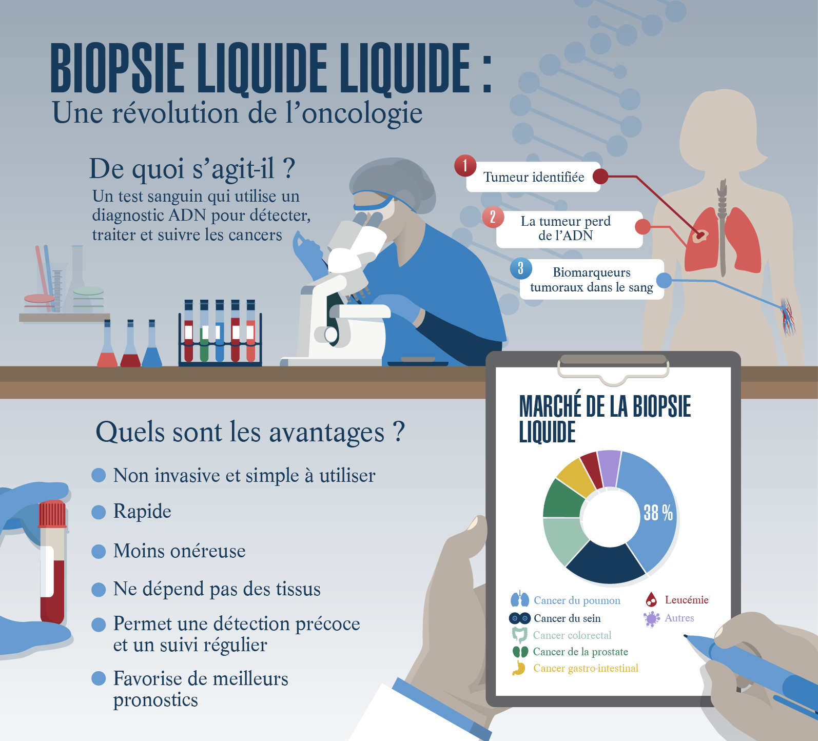 LOIM2016 - 01 - CONVERTS TRENDS INFOGRAPHIC - FR - 28JULY21.jpg (LOIM2016...