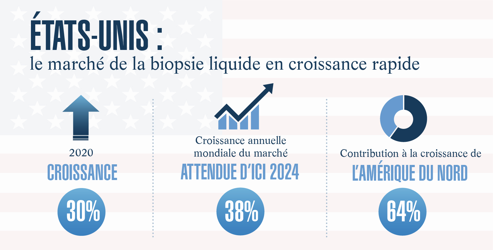 LOIM2016 - 02 - CONVERTS TRENDS INFOGRAPHIC -  FR - 28JULY21.jpg (LOIM2016...
