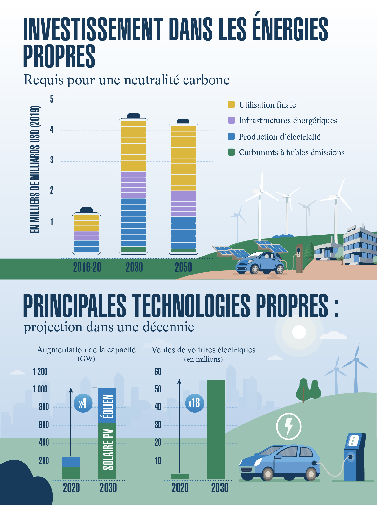 LOIM2016 - 03 - CONVERTS TRENDS INFOGRAPHIC  - FR - 26JULY21-01.jpg (LOIM2016...