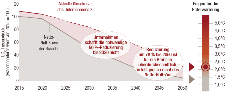 Company-X-climate-trajectory_DE.png