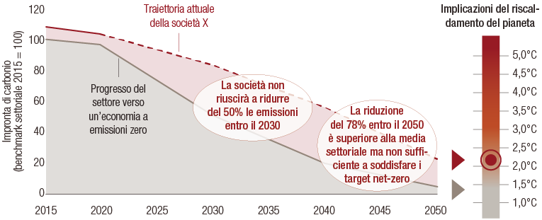 Company-X-climate-trajectory_IT.png