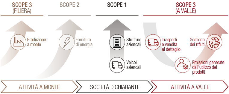Roadmap to Net Zero_Series1 - 3 different scopes_IT.png