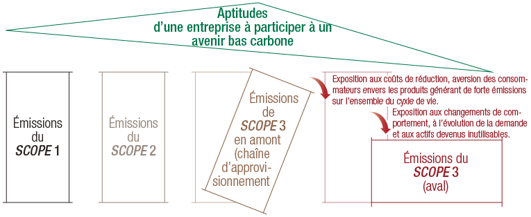 Roadmap-to-Net-Zero_Series1-Carbon-exposure_FR.png