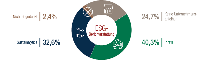 Swiss-Credit-ESG-coverage_DE.png