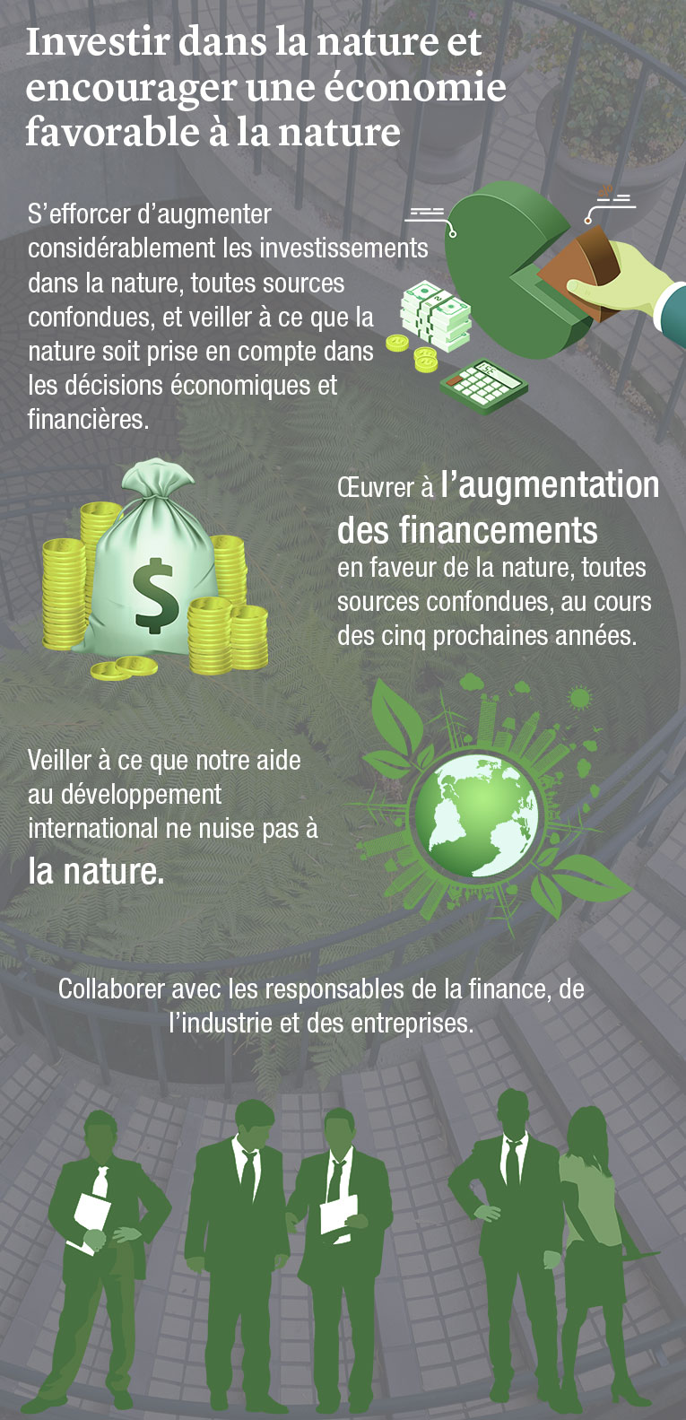G7-Nature-article-tab-Investing-in-nature_FR.jpg