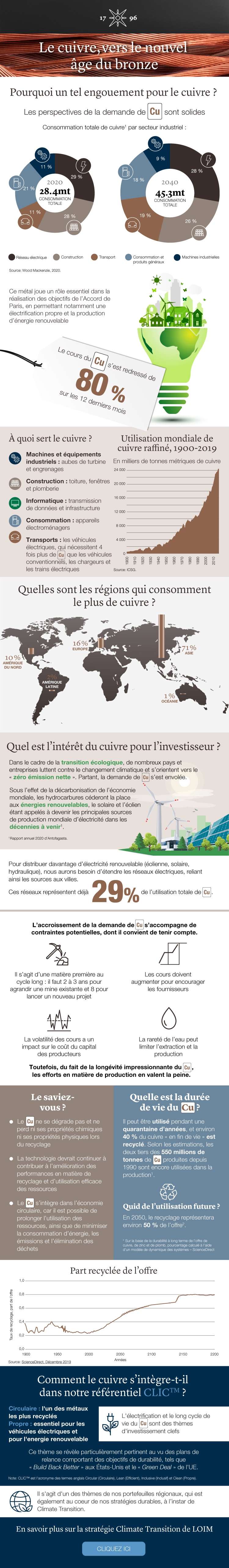 0010869_LO_Copper_infographic_FR_V2[1].jpg
