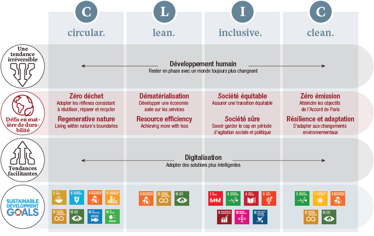 8-sustainability-challenges_FR.png