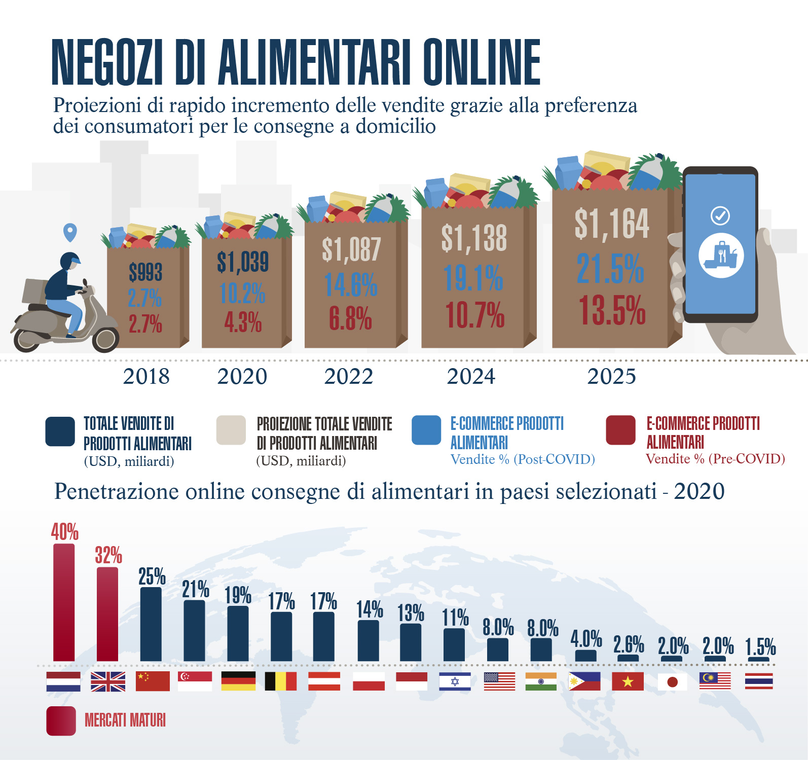 LOIM2012 Convertible Bonds 02 - Infographic - ITALIAN_03JUNE21-01.jpg (LOIM2012...