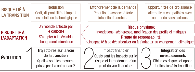 Target-NetZero-future-proof_FR.png