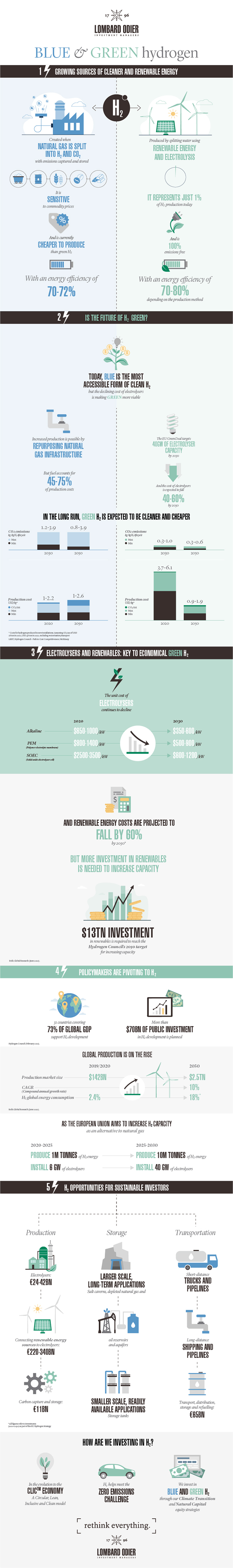 LOIM2009_H2 infographic_30APRIL21-01.jpg (LOIM2009_H2 infographic_30APRIL21)