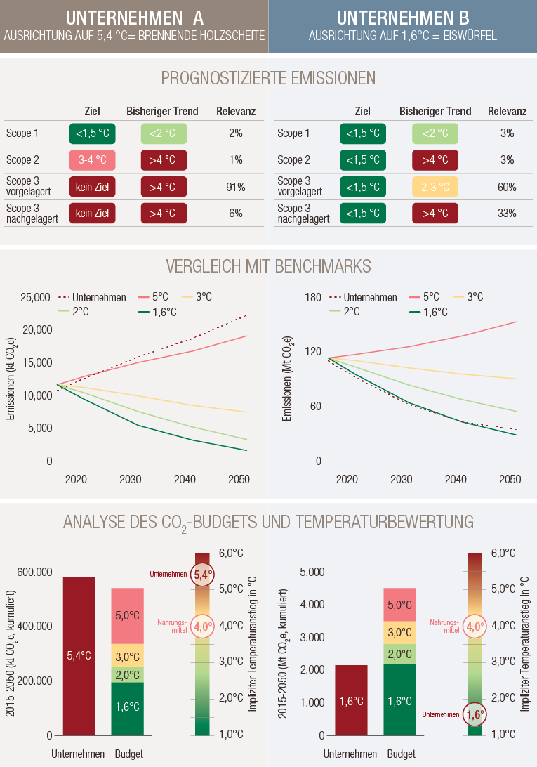 TNZ-Converts-QA-Logs-vs-Cubes_DE.png