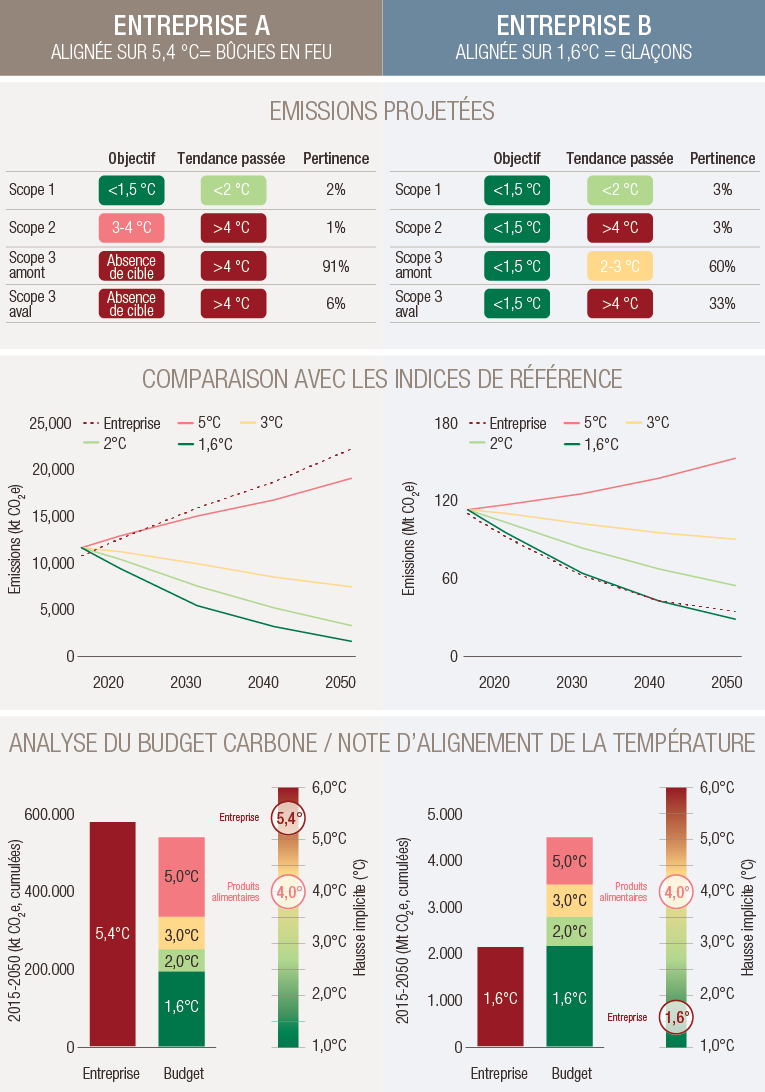 TNZ-Converts-QA-Logs-vs-Cubes_FR.png
