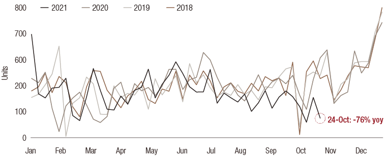 China-property-land-transaction-vol.png