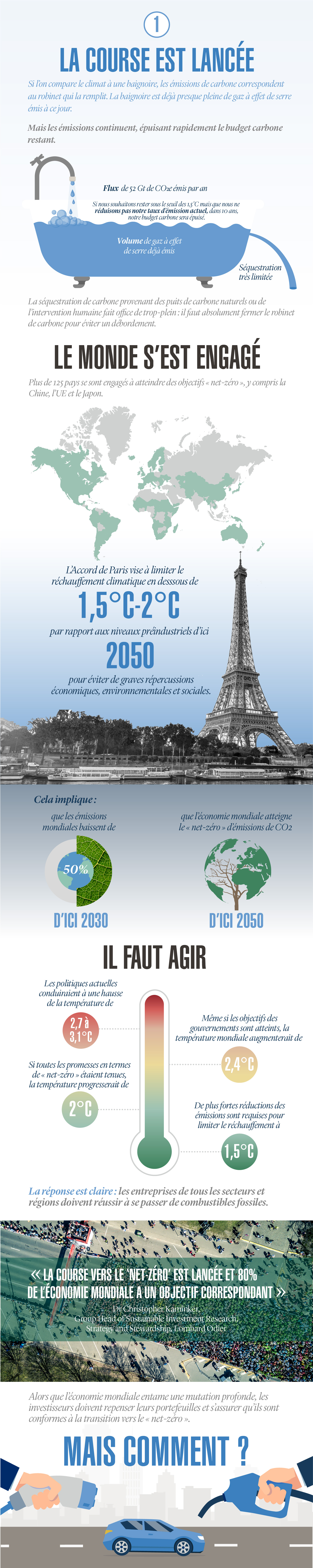 LOIM2021_02-Three Reasons To Rethink Net Zero - Infographic_FRENCH_13OCT21.jpg...