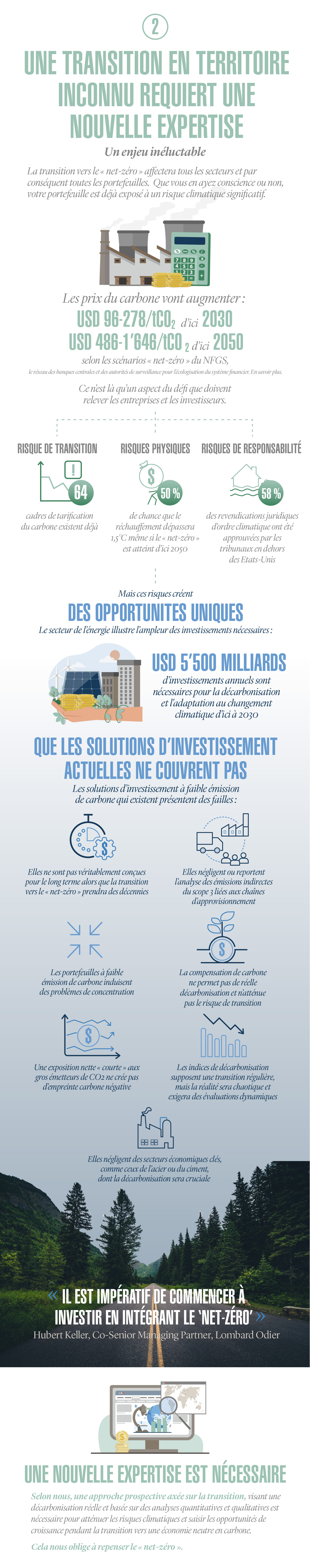 LOIM2021_03-Three Reasons To Rethink Net Zero - Infographic_FRENCH_13OCT21.jpg...