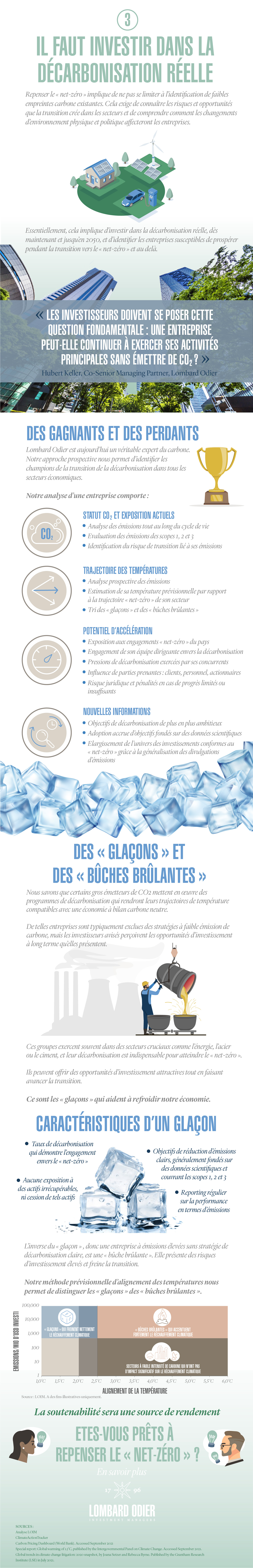 LOIM2021_04-Three Reasons To Rethink Net Zero - Infographic_FRENCH_13OCT21.jpg...