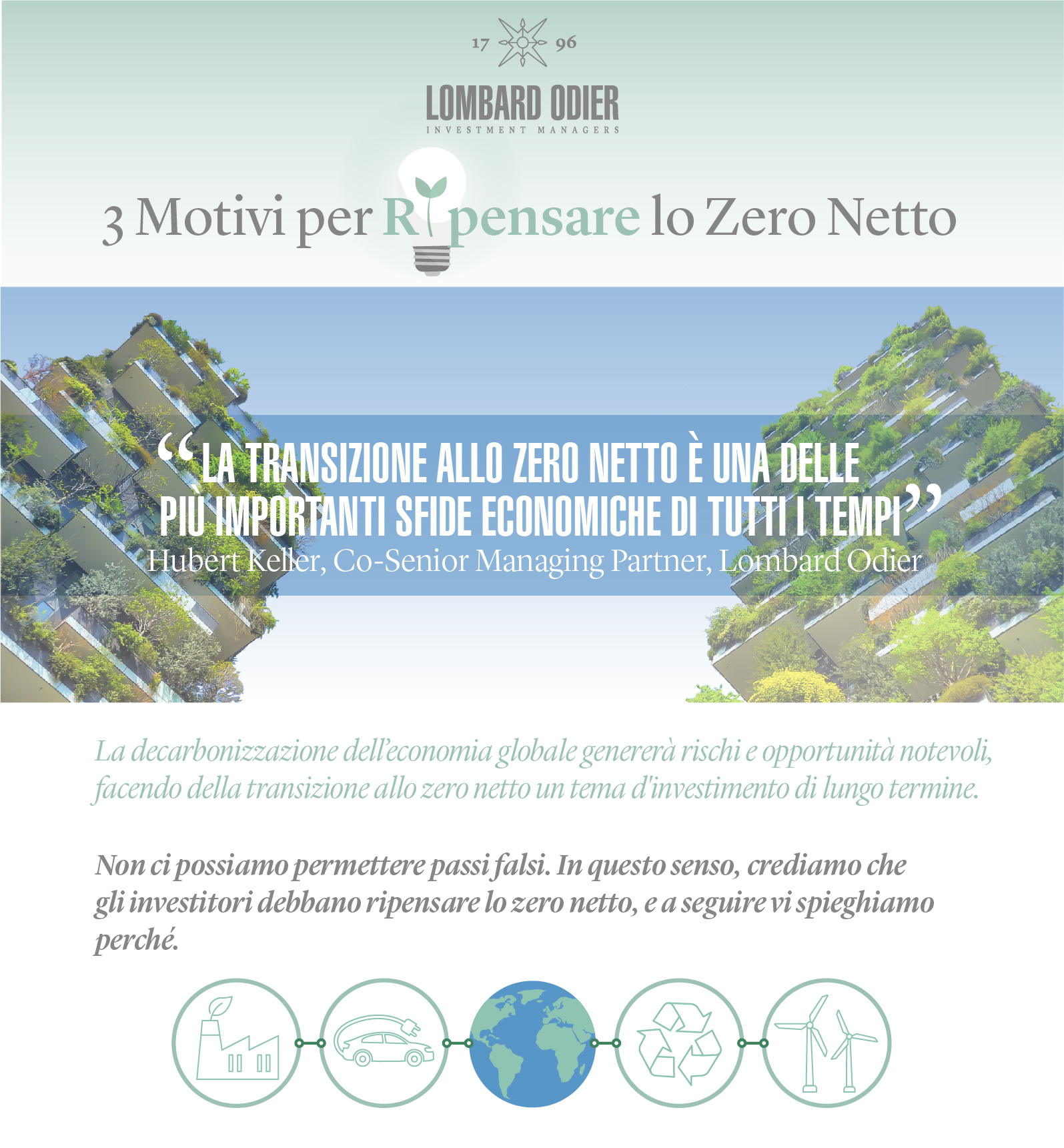 LOIM2021_01-Three Reasons To Rethink Net Zero - Infographic_ITALIAN_07OCT21.jpg...