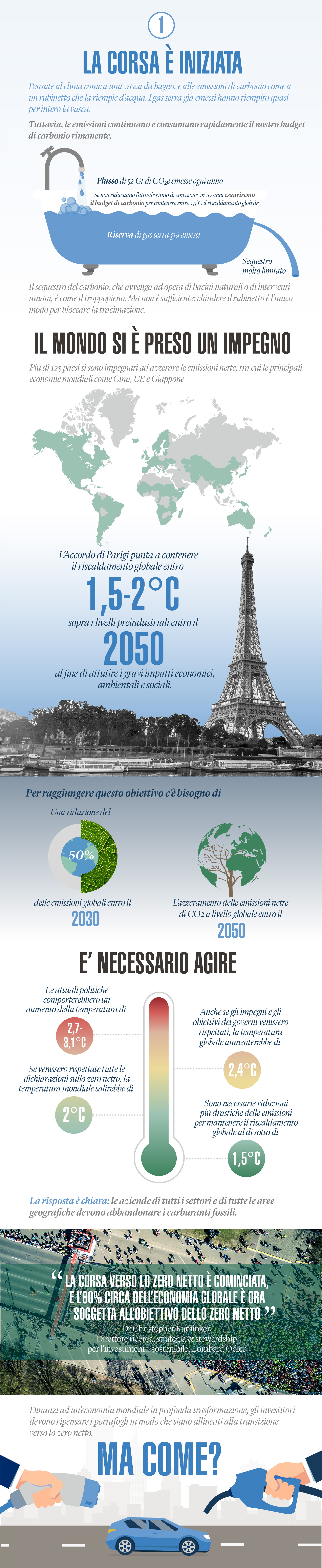 LOIM2021_02-Three Reasons To Rethink Net Zero - Infographic_ITALIAN_07OCT21.jpg...