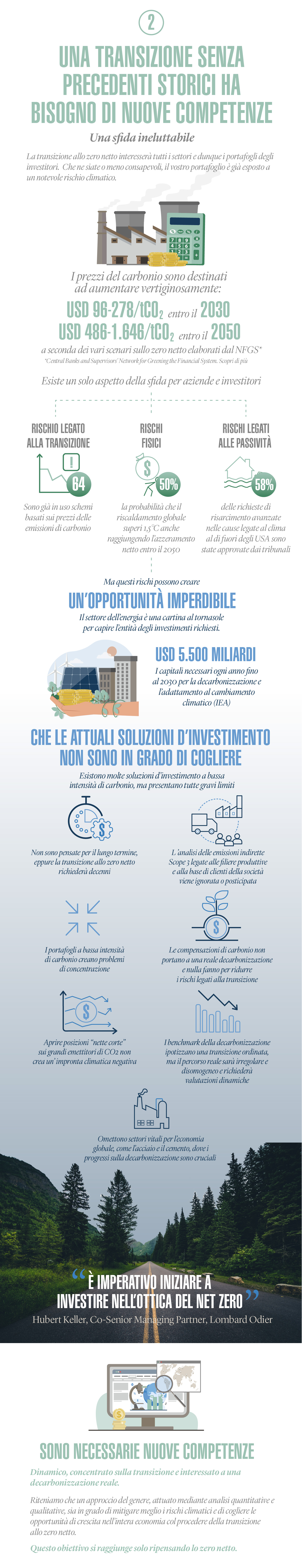 LOIM2021_03-Three Reasons To Rethink Net Zero - Infographic_ITALIAN_07OCT21.jpg...
