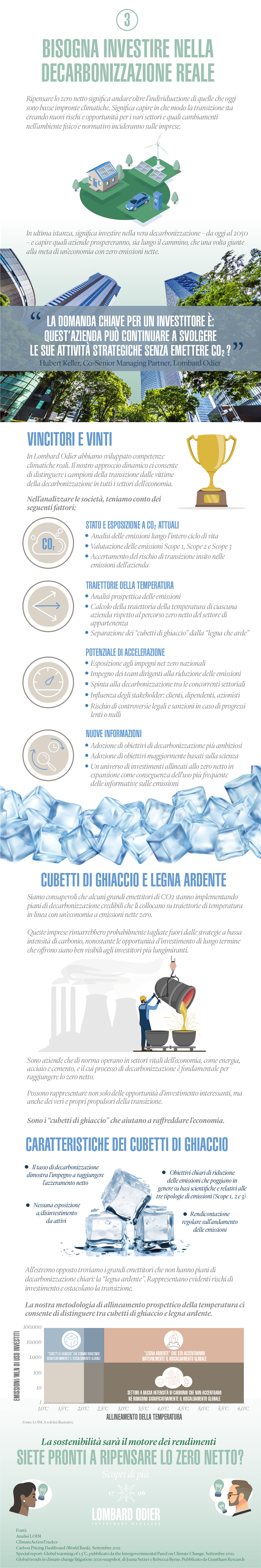 LOIM2021_04-Three Reasons To Rethink Net Zero - Infographic_ITALIAN_07OCT21.jpg...