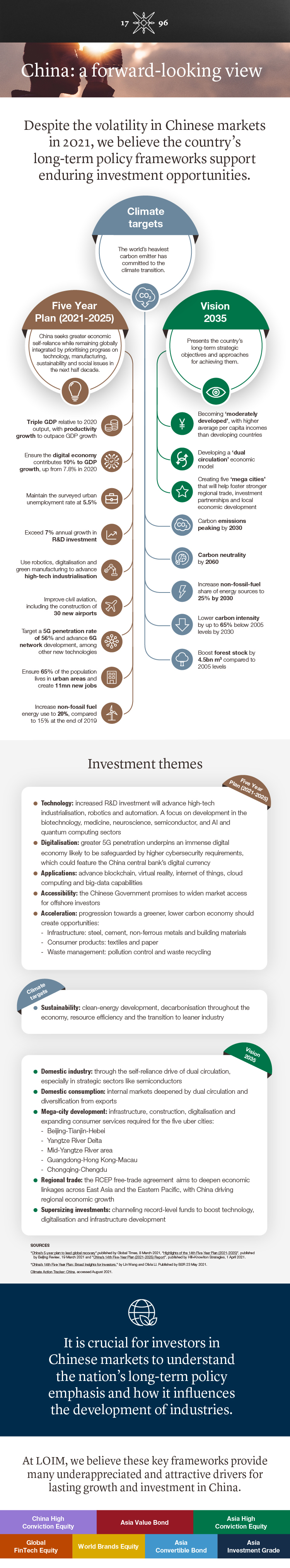 0011301_LO_China_Forward_Looking_View_infographic_V32.jpg (0011301_LO_China_Forward_Lookin...
