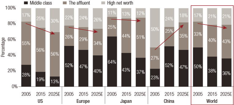 World-Brands-Luxury-Sector_Tectonic-shifts.png
