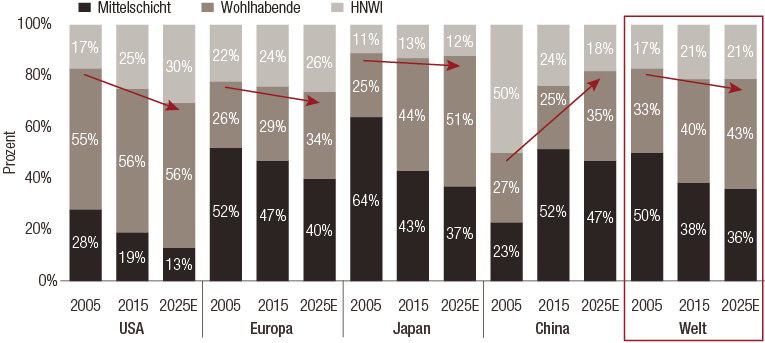 World-Brands-Luxury-Sector_Tectonic-shifts_DE.png