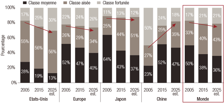 World-Brands-Luxury-Sector_Tectonic-shifts_FR.png