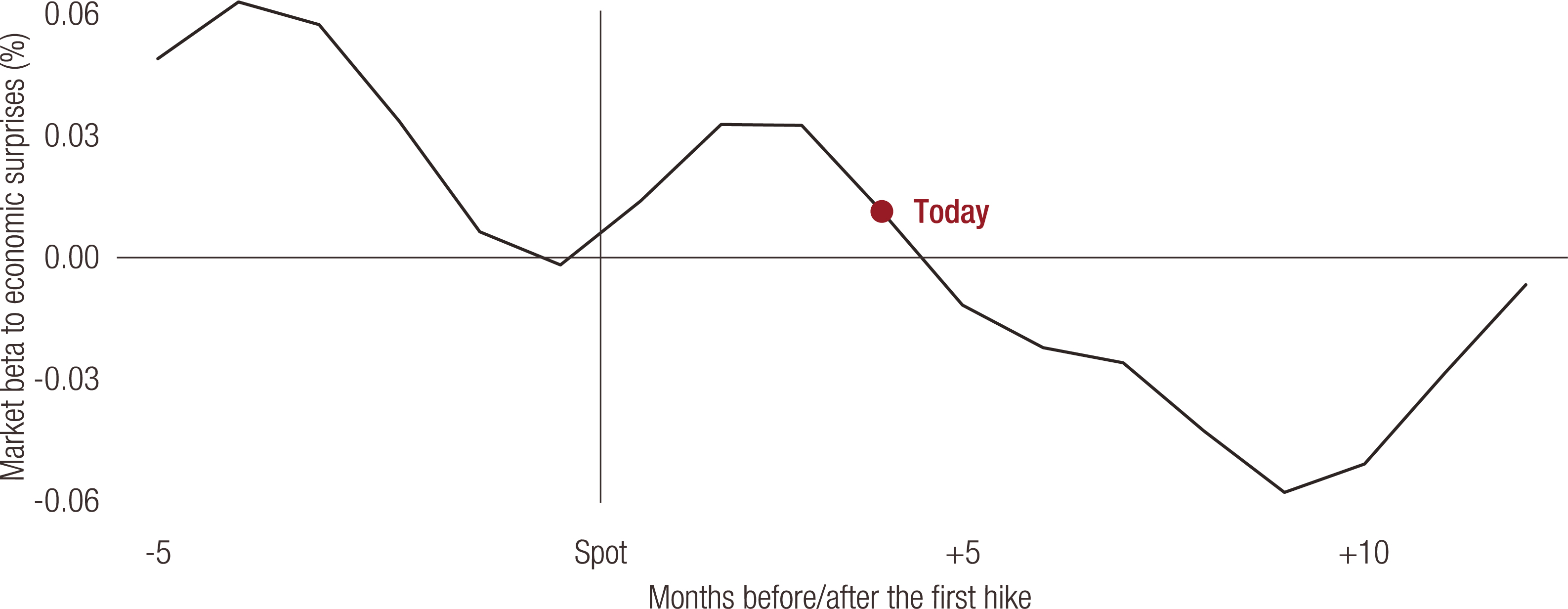 Multi-Asset-simply-put-Average evolution-01.jpg