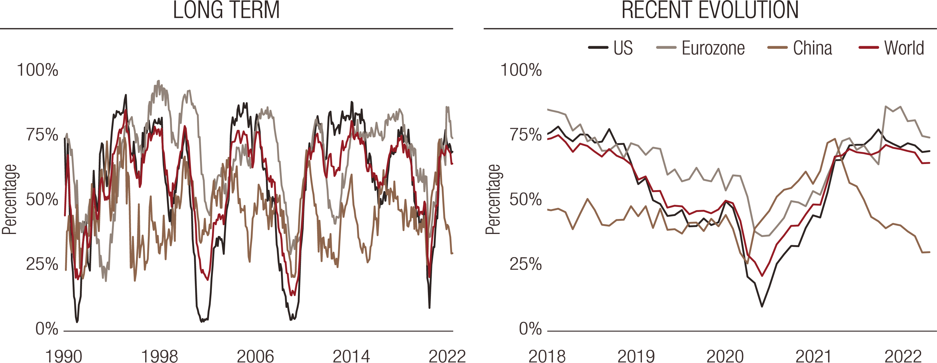 Multi-Asset-simply-put-Growth nowcaster-07June-01.jpg