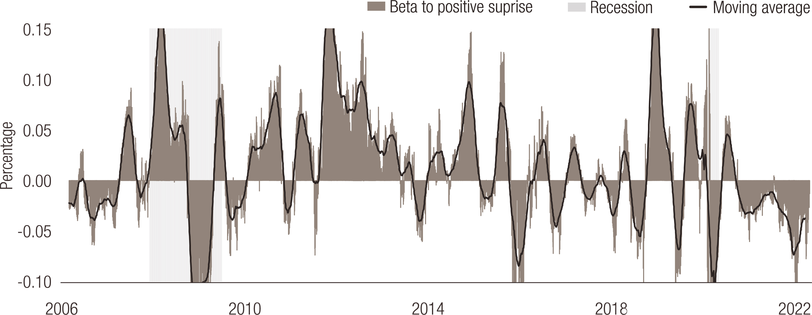 Multi-Asset-simply-put-Positive surprise-01.jpg